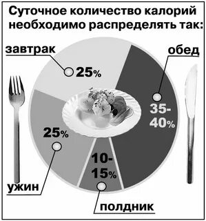 Сколько должен быть обед при 12