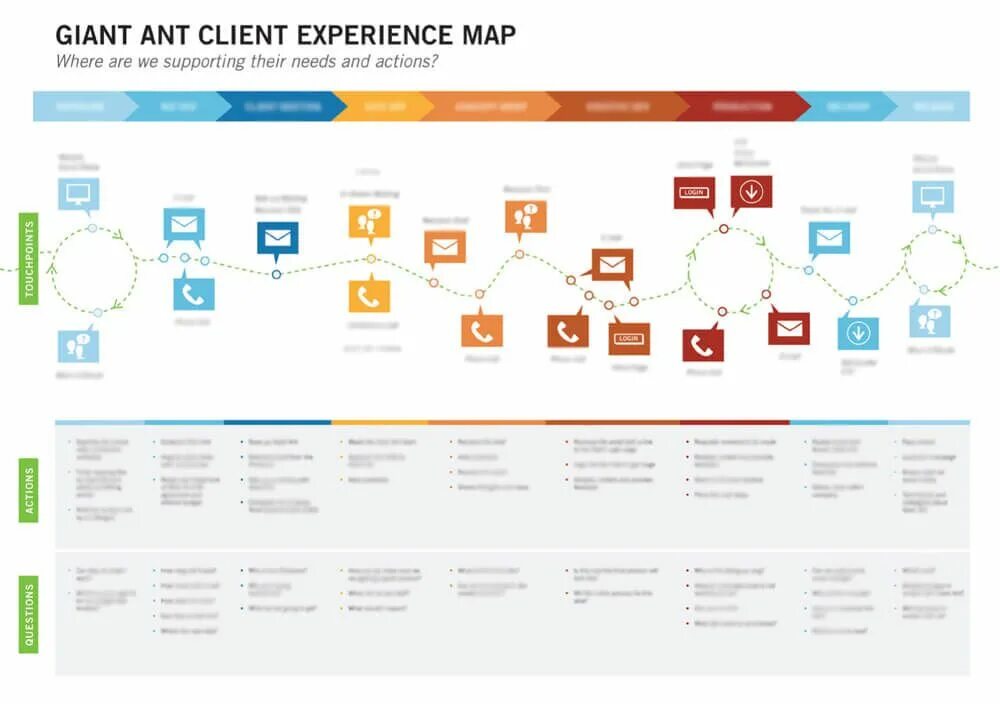 Experience maps. Experience map. Experience mapping. Экспириенс мэп. Ux пользовательский опыт.