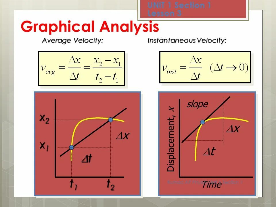 Graphical analysis. Dx 1 t dt формула. physics kinematics. graphical analysis фотоаппарата.