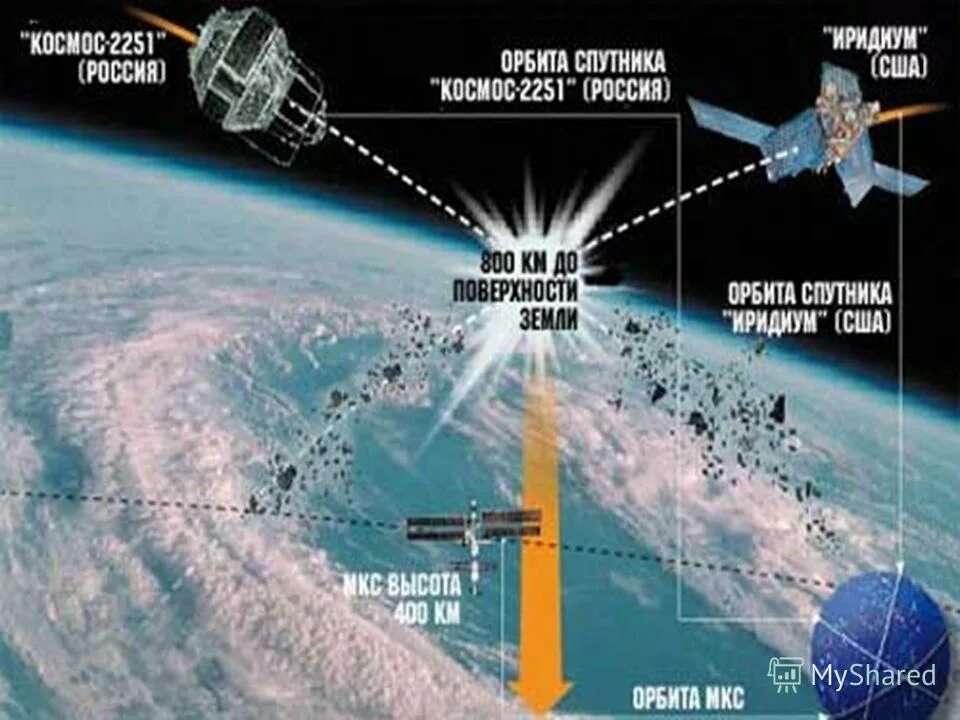 10 лет на орбите. Столкновение спутников космос-2251 и Iridium 33. Столкновение космос 2251 и Иридиум. Иридиум 33 и космос 2251. Столкновение спутников 10 февраля 2009.