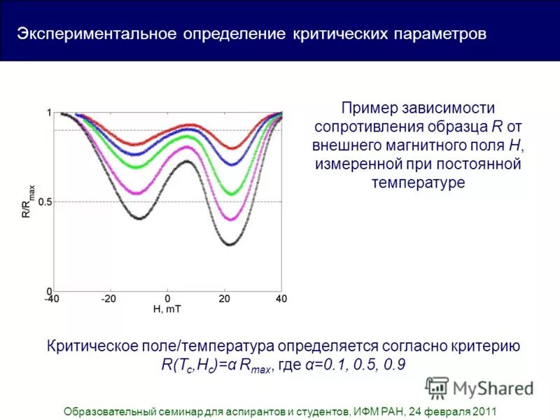 Определение критический параметр. Квантовый размерный эффект. параметры критического состояния. критическое поле. критерий r2.