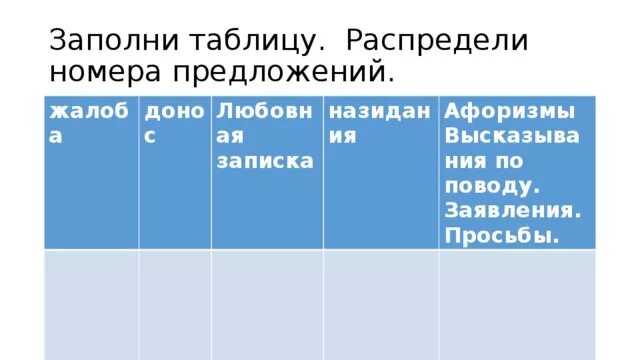 Распределите номера предложений на 2 группы. Распредели слова по группам 4 класс. Распредели номера предложений по группам. Виды грамматических ошибок. Распредели номера предложений по группам.
