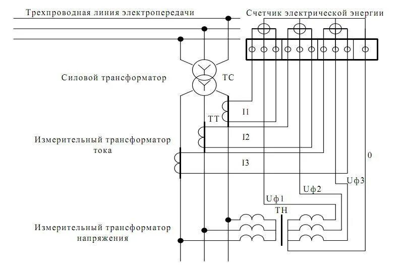 Kw схема подключения. Схема подключения счётчика через трансформатор напряжения.