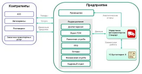 Как сделать карту компании