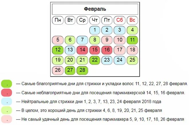 Стрижка волос благоприятные дни февраль