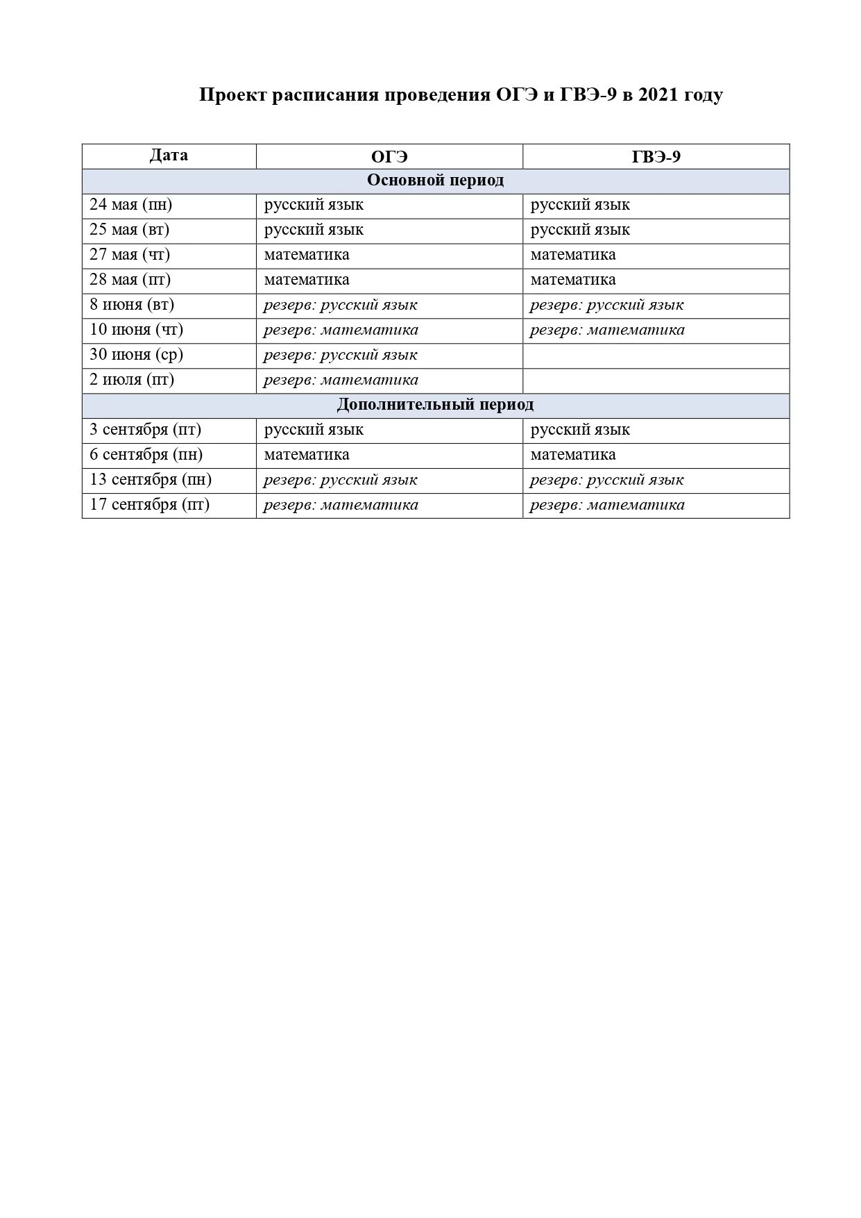Даты огэ 2024 расписание официальное 9. График проведения ЕГЭ В 2021 году. График проведения ОГЭ В 2021 году в 9 кл. График ЕГЭ 2021 расписание экзаменов. Расписание экзаменов ЕГЭ И ОГЭ В 2021 году.