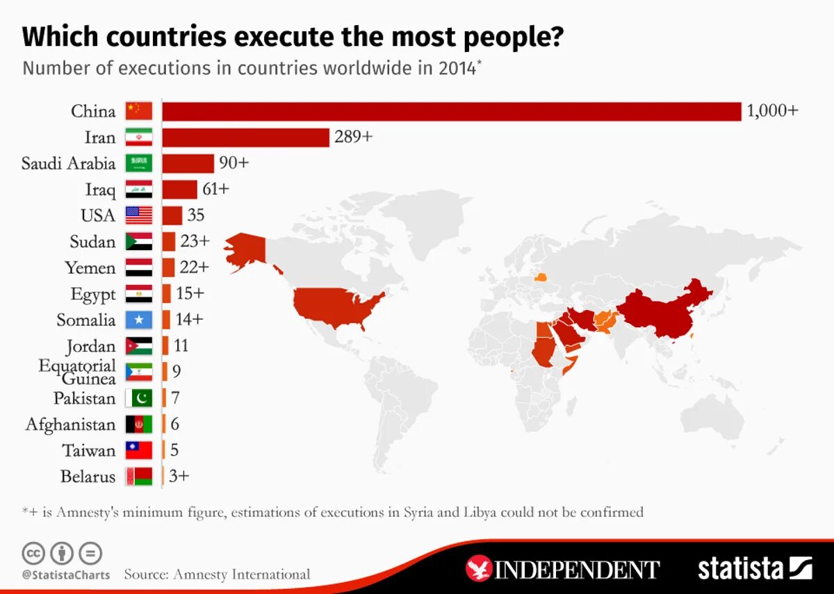 Which country is better. Смертная казнь статистика. Статистика смертных казней в Китае. Статистика смертной казни КНР. Статистика расстрелов в Китае