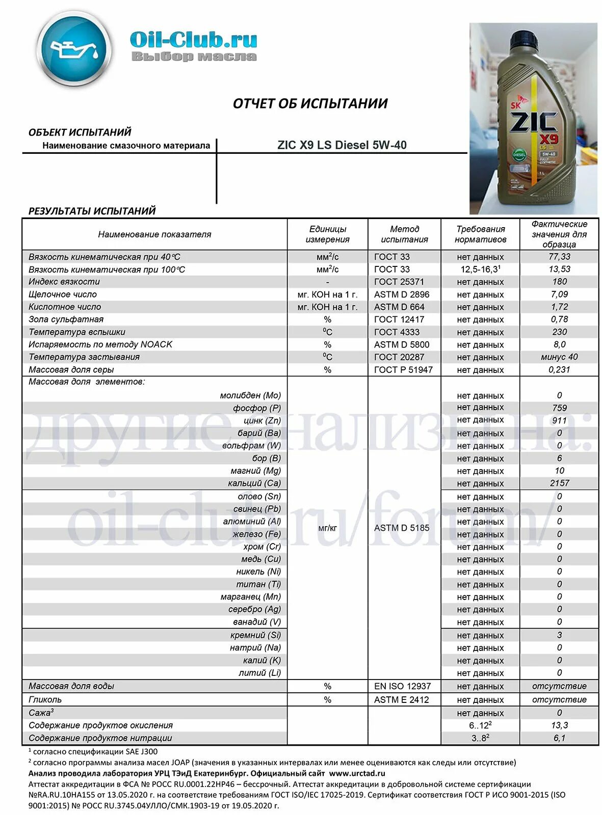 Моторное масло ТАИФ 5w40. ZIC 5w40 х9. Масло зик дизель 5w40. Масло моторное зик 5w40 dexos2. Топ 30 масел