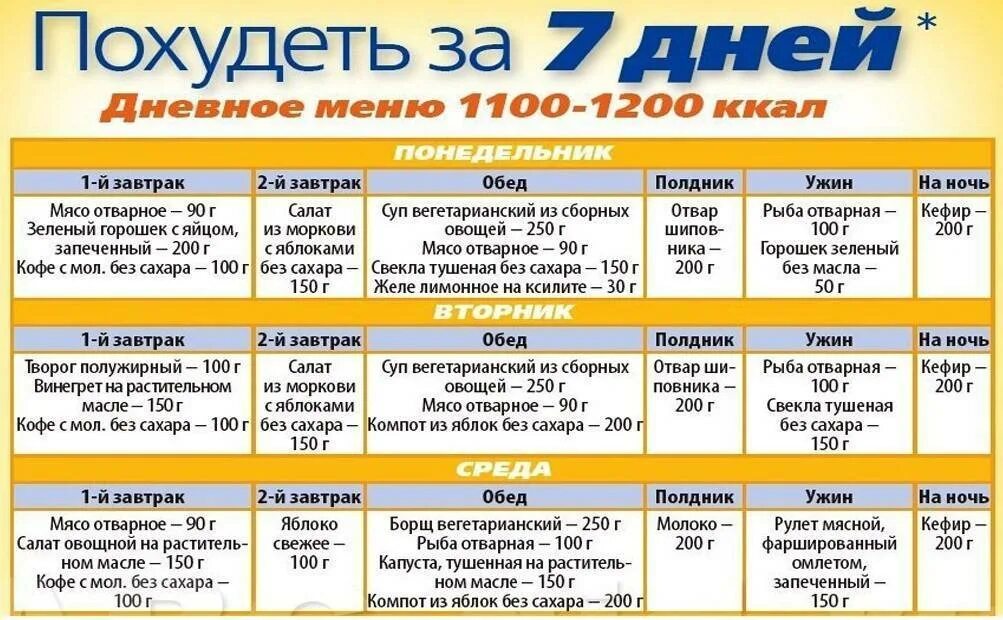 Программа ешь худей
