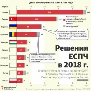 Обращения в странах