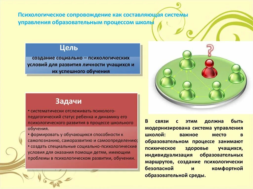 Создание благоприятных условий для реализации. «создание благоприятных условий для развития рынка недвижимости» г. задачи фгос создание благоприятных условий. как создать благоприятную среду обучения.