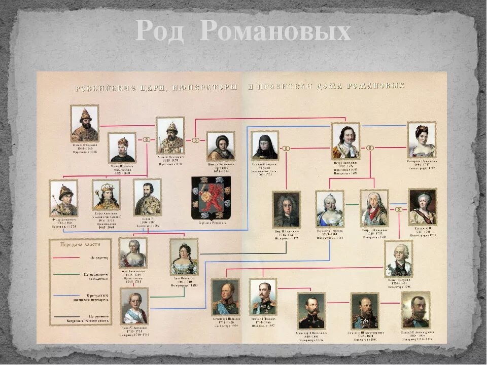 Династия перед романовыми. Династия Романовых в России Древо. Древо Романовых Милославских и Нарышкиных. Династия Романовых 1613-1917. Династия Романовых с 1613 по 1917.