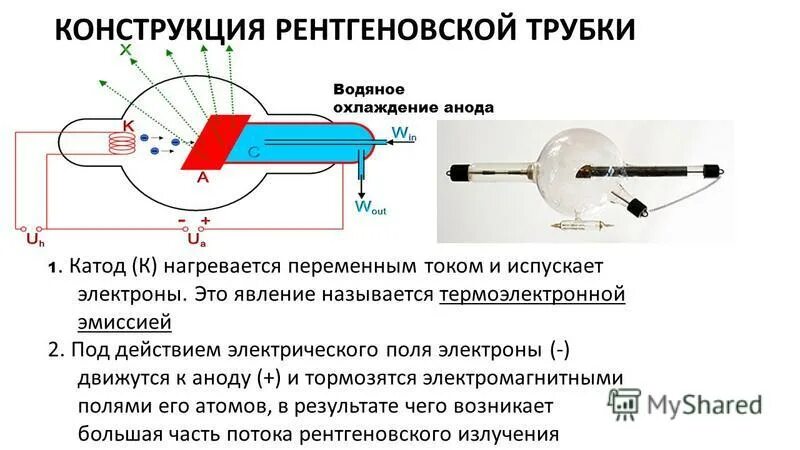 Излучение электронов это