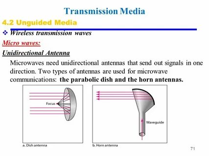 Means of transmission