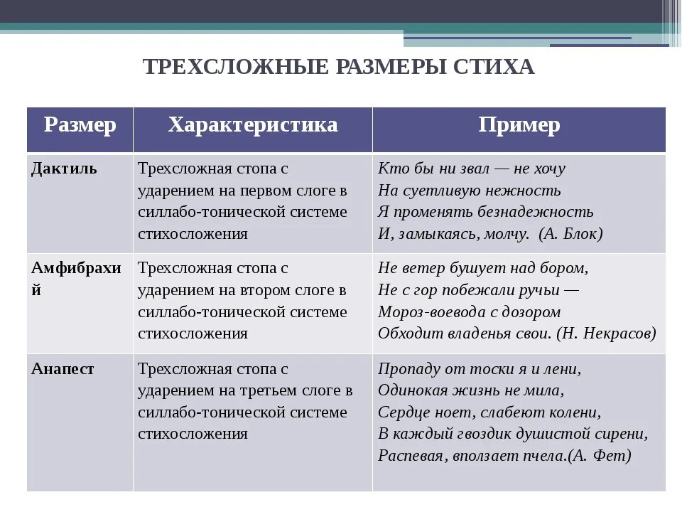 Размеры стихотворений. Трёхсложные Размеры стиха примеры. Размеры стихотворений примеры. Стихотворные Размеры с примерами.