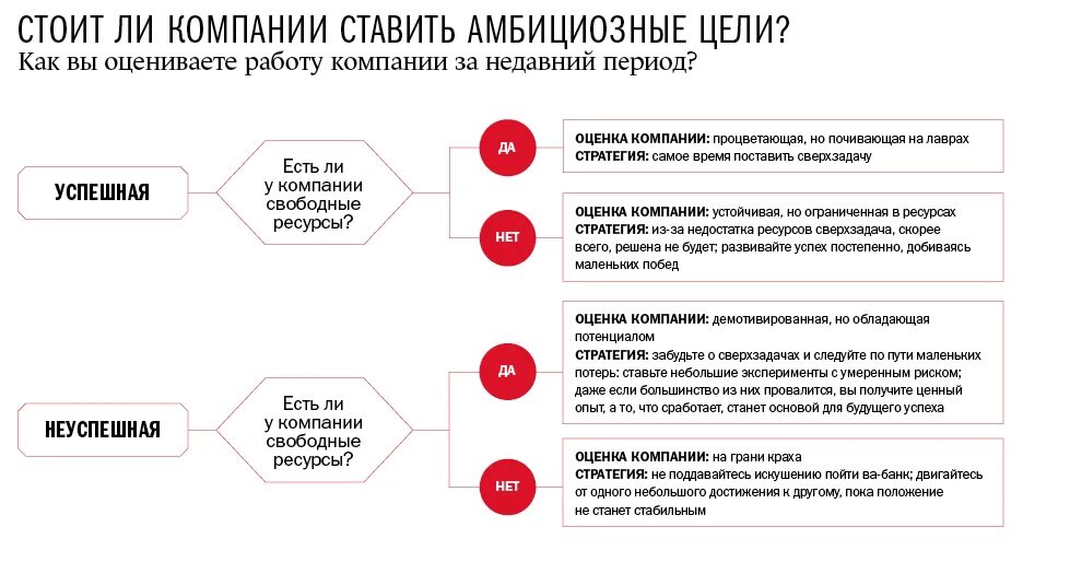 Амбициозная компания. Амбициозные цели примеры. Пример амбициозной задачи. Амбициозные задачи на работе примеры. Амбициозные цели и задачи.