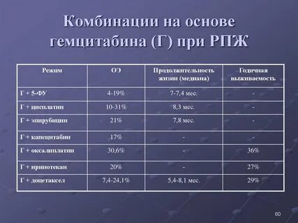 Сколько стадий у рака простаты