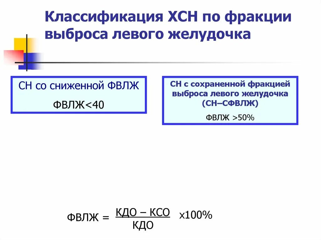 Фракция выброса сердца норма. Фракция выброса по тейхольцу норма. Тейхольцу таблица фракция выброса. Сердечная недостаточность классификация фракция выброса. Фракция выброса норма у мужчин