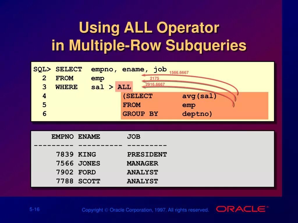 Subquery select. Sql subqueries. select avg sql. sql select where. mssql select from select.