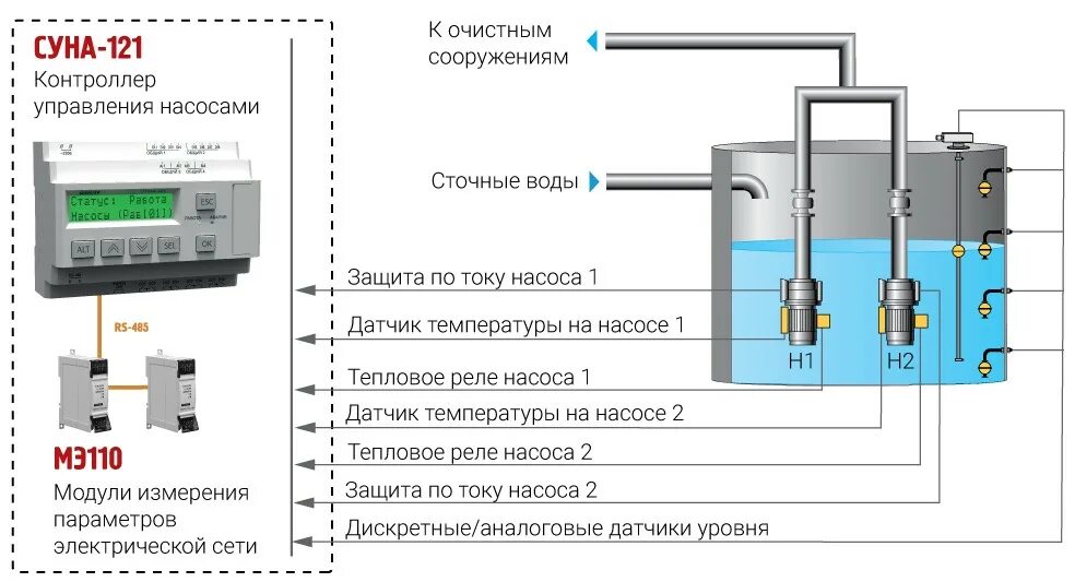 Управление несколькими датчиками. Суна 121 контроллер управления насосами. контроллер для управления насосами суна-121.03.00. суна 121 контроллер управления насосами схема. схемы включения насосов с датчиками уровня.