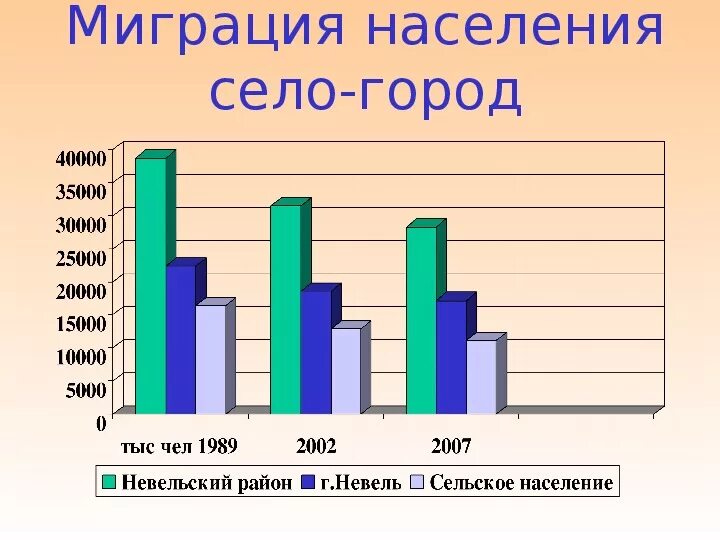 Миграция населения в России география 8 класс таблица. Миграция населения география 8 класс. Внешняя миграция в России. Схема миграции населения в России.