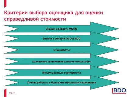 Критерий сделанной работы