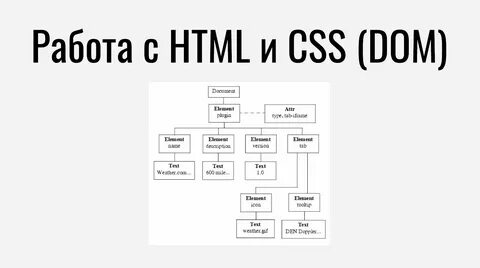 Oses html