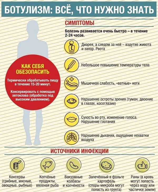 Знать признаки