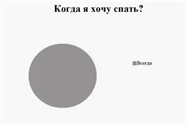 Как не спать 8 дней ответ