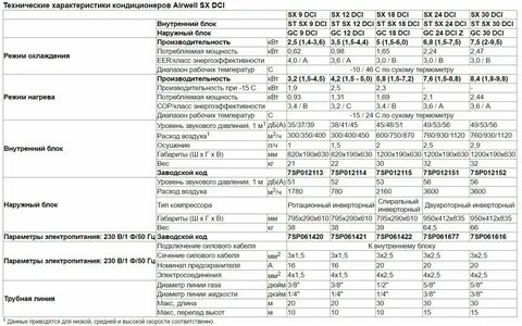 Характеристики кондиционера 9