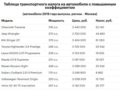 Транспортный налог на машину 2023 год