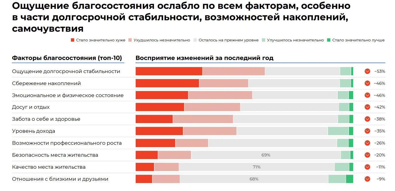 Благосостояние населения россии. Страны по благосостоянию. Уровень жизни в сша. Уровень жизни и благосостояние населения. Благосостояние весь год.