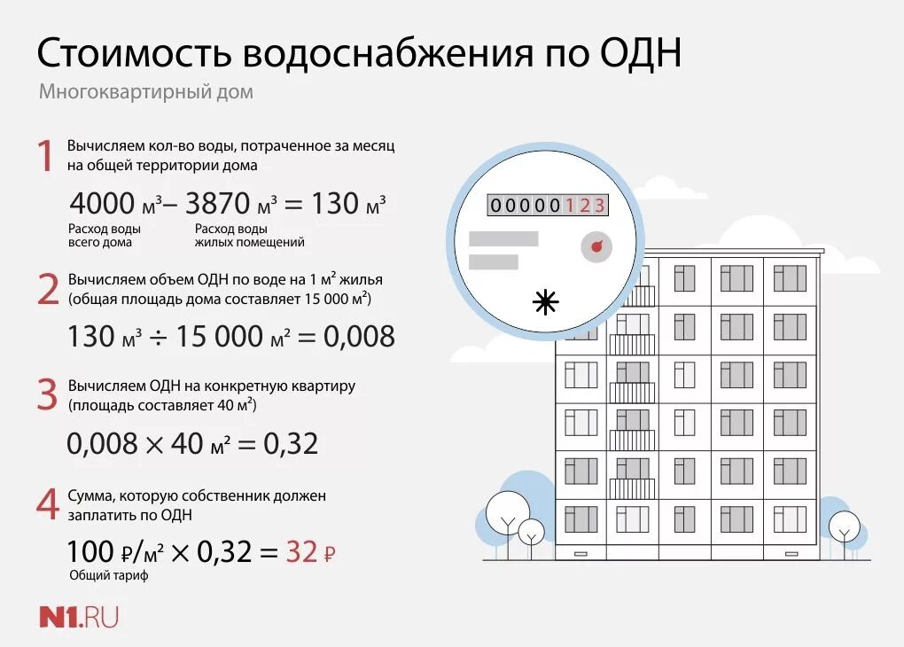 Как рассчитывается электроэнергия одн в многоквартирных домах. Одн по электроэнергии. Расчета за общедомовое потребление.. Общедомовые нужды по электроэнергии. Общедомовые нужды расчет.