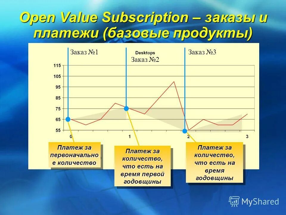 Open value