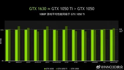 3060 ti vs 1050 ti