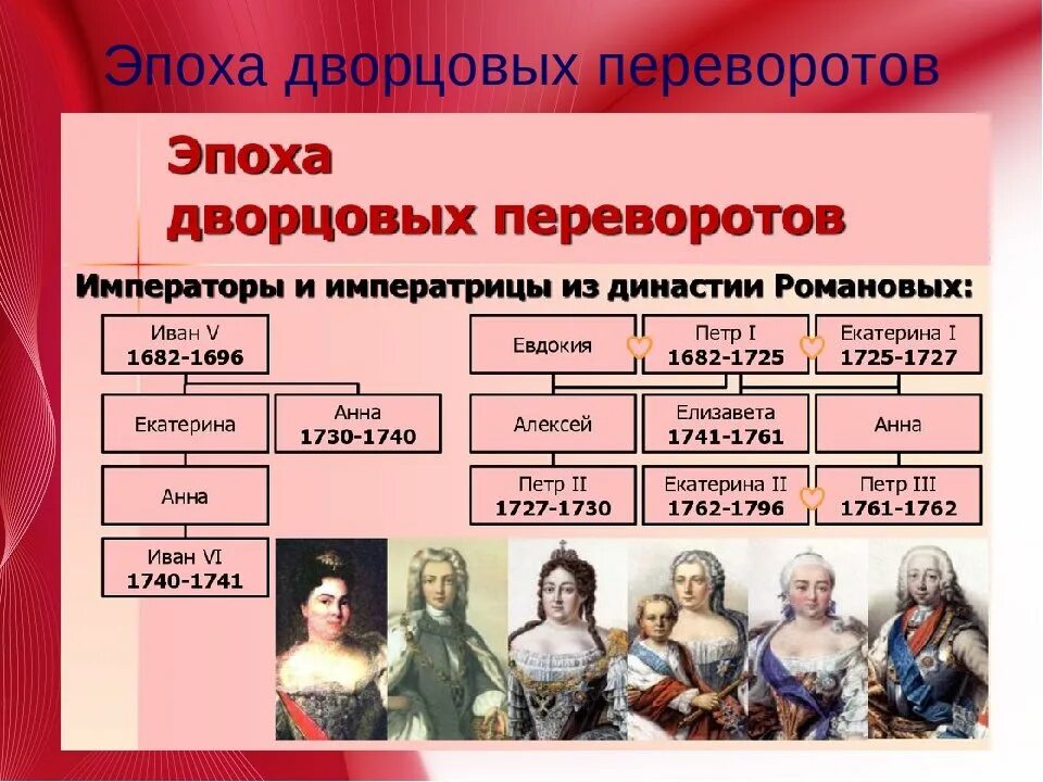 Какое понятие относится к дворцовым переворотам