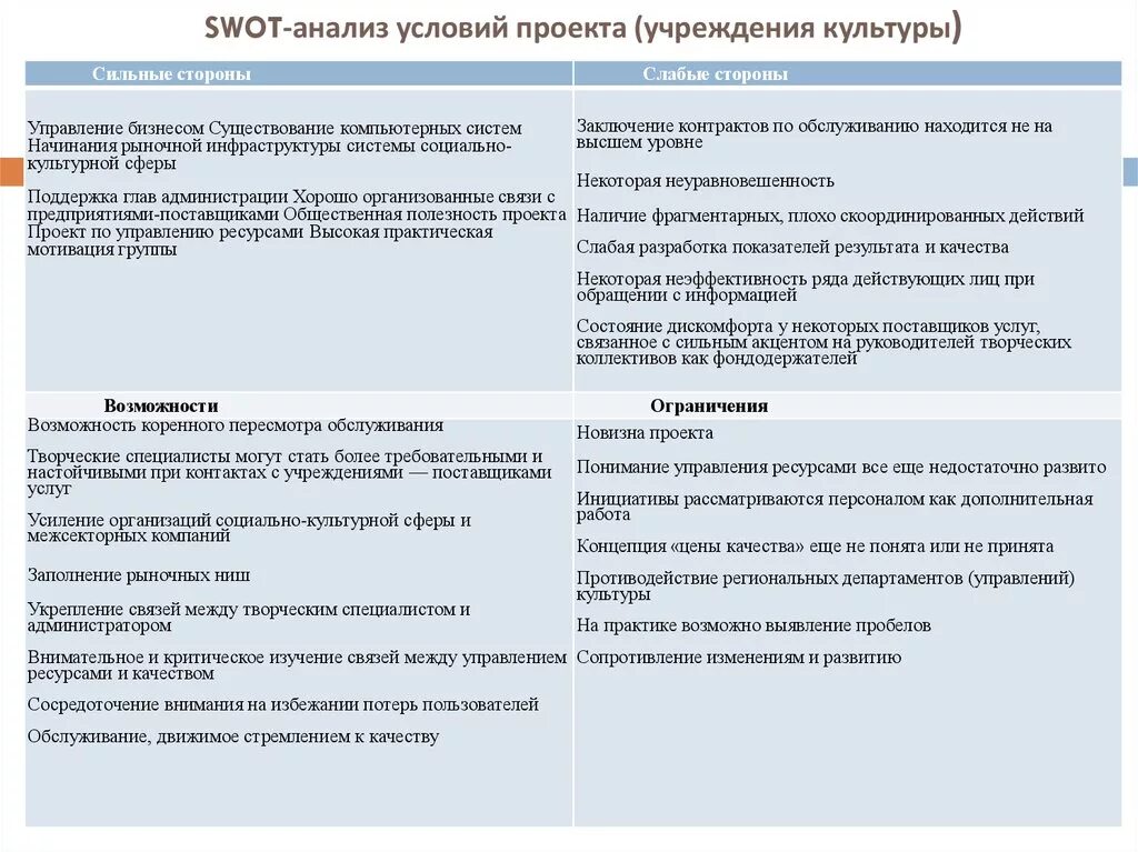 СВОТ анализ исследования. SWOT анализ культурного центра. СВОТ анализ организационной культуры предприятия. SWOT-анализ учреждения культуры ДК. Анализ учреждений пример