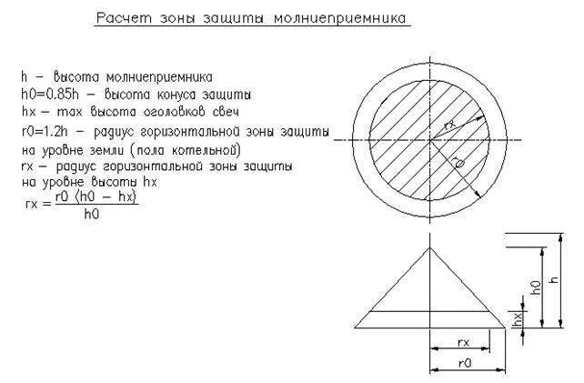 Расчет молниезащиты стержневого молниеотвода. Расчет одиночного стержневого молниеотвода. Расчет зоны молниезащиты одиночного стержневого молниеотвода. Расчет зоны защиты стержневого молниеприемника. Расчет молниеотвода