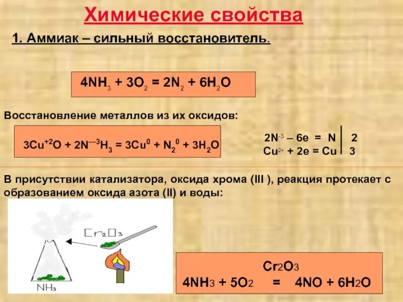 Реакция соединения аммиака. Химические реакции аммиака. химические свойства аммиака. химические свойства аммиака с металлами. химические свойства аммиака восстановитель.