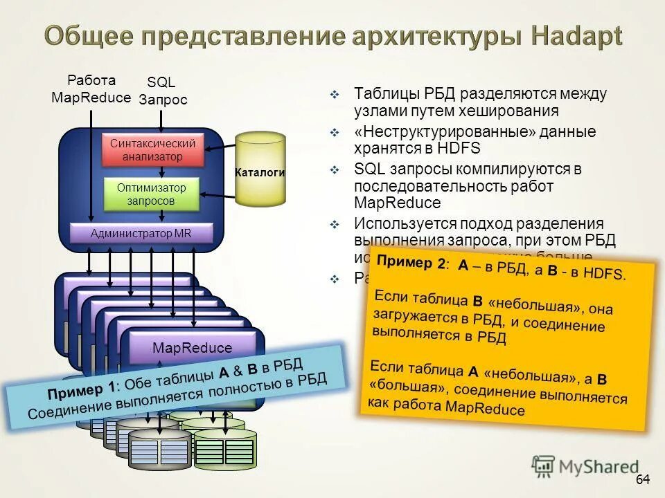 Типы распределенных баз данных. Распределенные банки данных. пример хэширования в базах данных. архитектура представления. sql хранение данных.