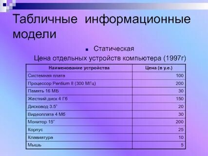 Табличные модели информатика 9 класс