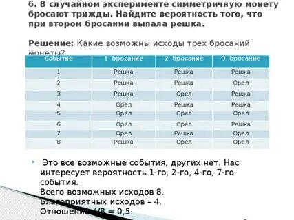 Вероятность выпадения орла или решки