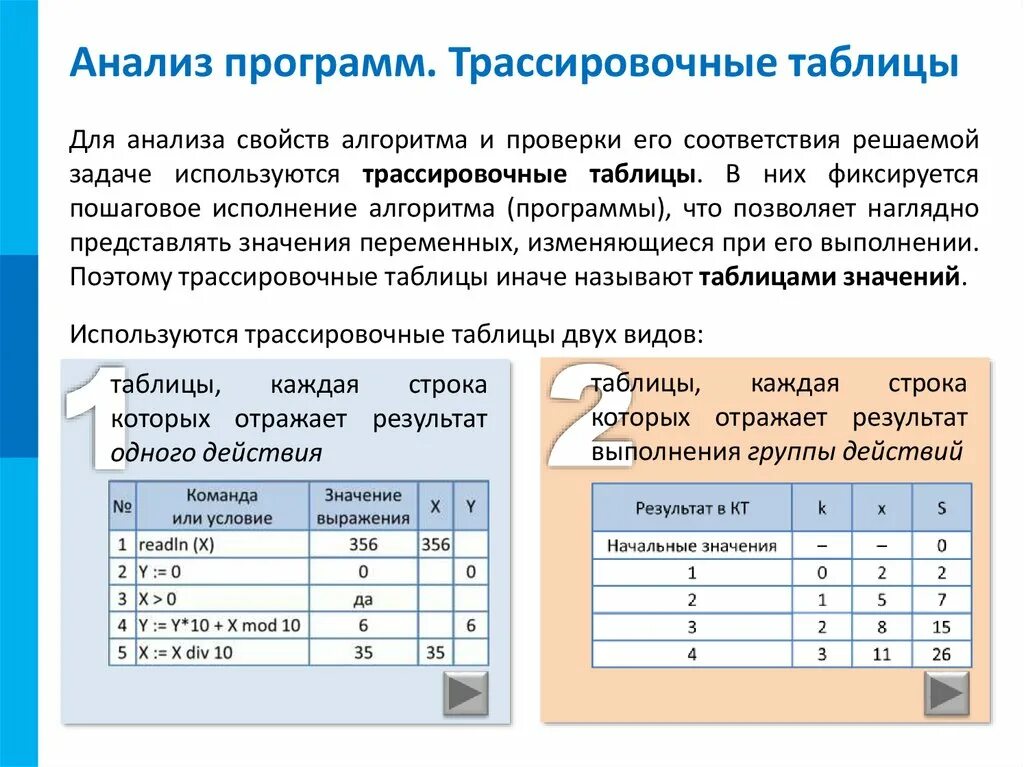 Приведена программа записанная на 5 языках