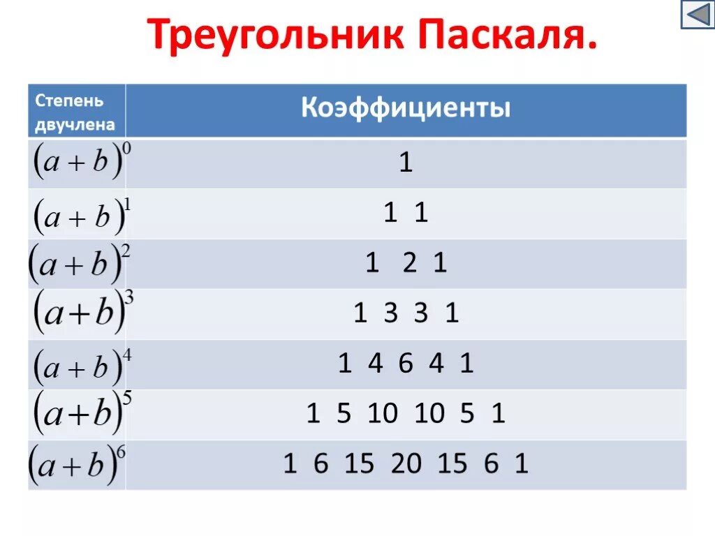 А б в н степени. Степень 2 в треугольнике Паскаля. Сумма в 6 степени формула. Разность 5 степени формула. Треугольник Паскаля формулы сокращенного умножения.