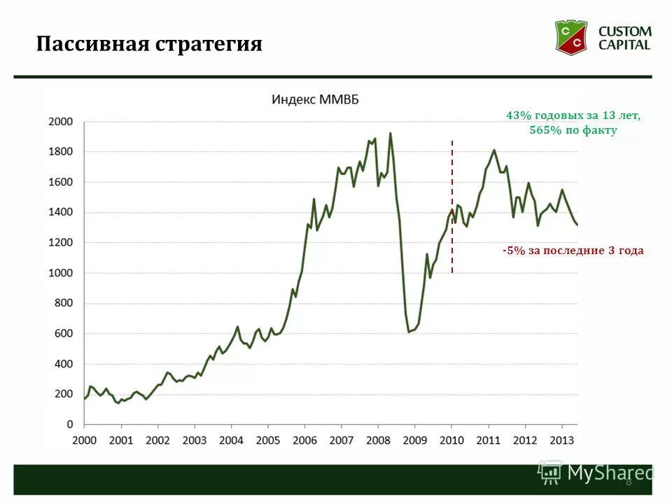 Какая стратегия пассивная. Какая стратегия пассивная