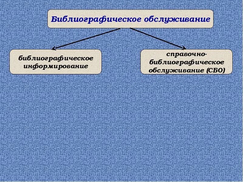 Справочно библиографические услуги. Справочно обслуживание. Новые технологии справочно-информационного обслуживания пассажиров. Информационно справочное обслуживание на вокзалах. Библиотечно-информационное обслуживание.