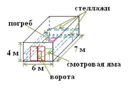 Оптимальные размеры ямы