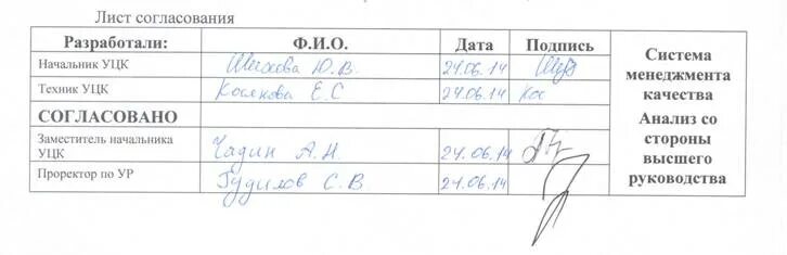 Подпись согласовано. Лист согласования. Лист согласования договора. Форма листа согласования. Лист согласования к договору образец.