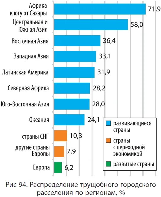 в развитых странах проживает. в развитых странах проживает. развитые и развивающиеся страны. закредитованность населения по странам. обеспеченность жильем на душу населения по странам.