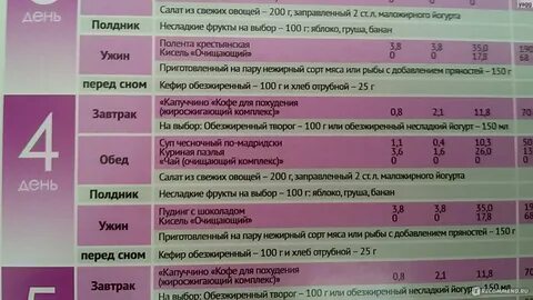 Что будет если есть белок перед сном